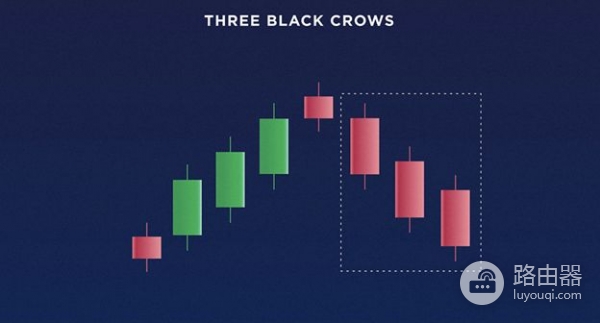 什么是蜡烛图（K线）？加密货币交易必学