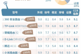 7款路由器口碑对比-7款路由器口碑对比图