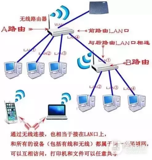 把路由器当成交换机使用(老式路由器如何变成交换机)