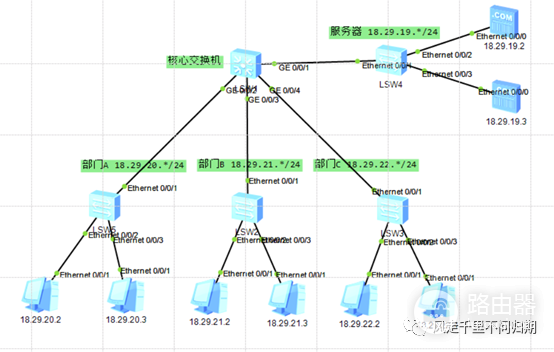 使用交换机搭建一个简单的局域网(路由器交换机如何组建局域网)