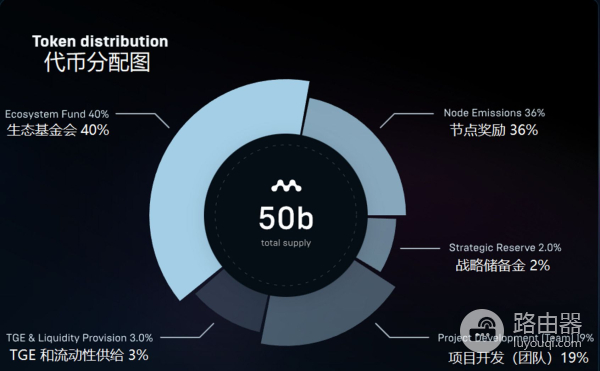 Myria重塑区块链NFT世界
