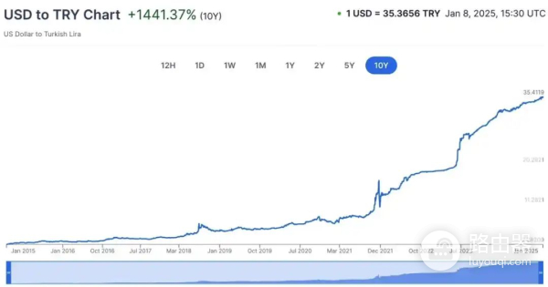 什么是DeFi?DeFi 3.0,RWA机构融合