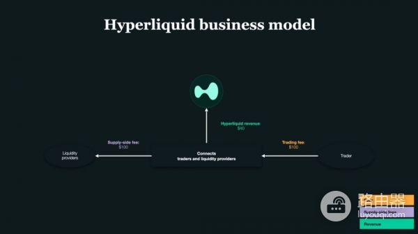 Hyperliquid做市返利如何被程序化放大?专业级交易系统的底层逻辑