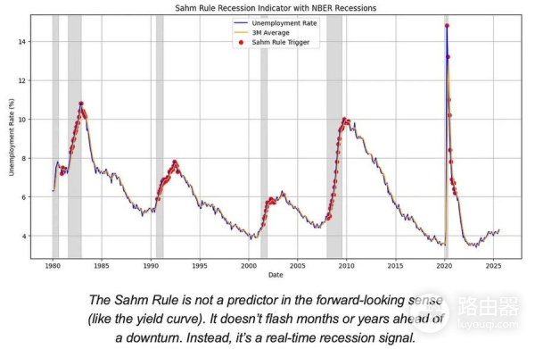 熊牛叙事向收益率时代的跃迁