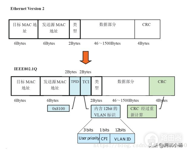 手机从路由器获取IP-路由器获取手机号