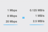 宽带速度Mbps和MB/s到底是什么意思？
