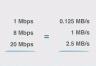 宽带速度Mbps和MB/s到底是什么意思?