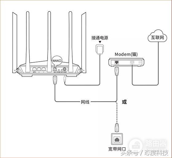 腾达穿墙路由器AC7安装使用技巧-腾达ac7路由器怎么设置穿墙