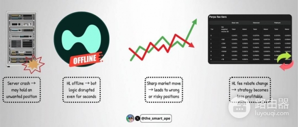 Hyperliquid做市返利如何被程序化放大?专业级交易系统的底层逻辑