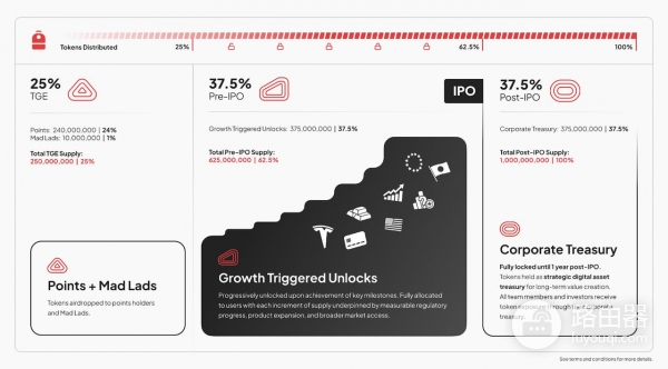 Backpack代币怎么样？Backpack黑马逻辑：无内部分配+股权兑换