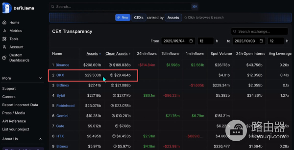全球加密交易所SABC分级
