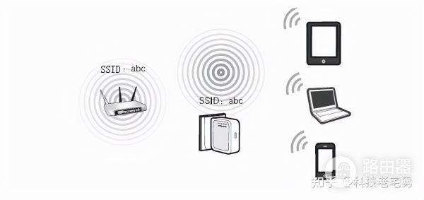 家用多个无线路由器组网方案-如何设置多个无线路由器