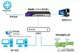 WayOS路由PPPoE设置(宾馆如何设置路由器)
