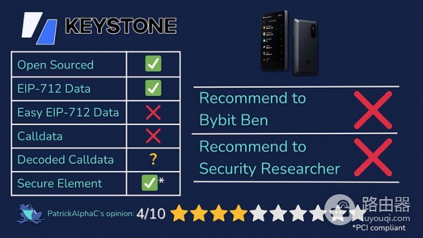 2026年最适合中国投资者硬件钱包的排名测评Top10