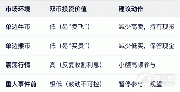 双币投资怎么玩？有什么风险？