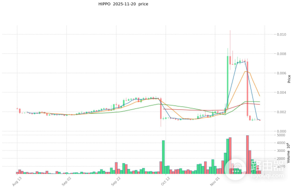 HIPPO币是什么?Meme代币与动物保育的结合