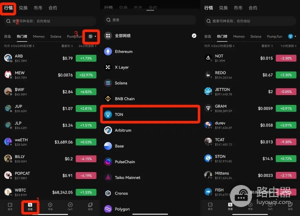 如何在不同链上实现USDT的互换?如何通过交易所和跨链桥完成USDT互换?