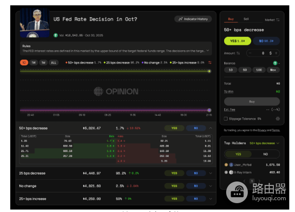 意见预测市场Opinion是干什么的? 如何利用Opinion赚取收益?