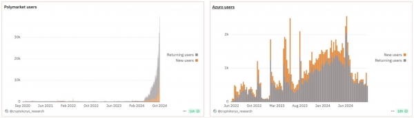 Polymarket是什么？去中心化预测市场如何赚钱