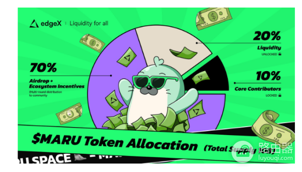 EdgeX交易所特色是什么? 如何使用EdgeX交易所?