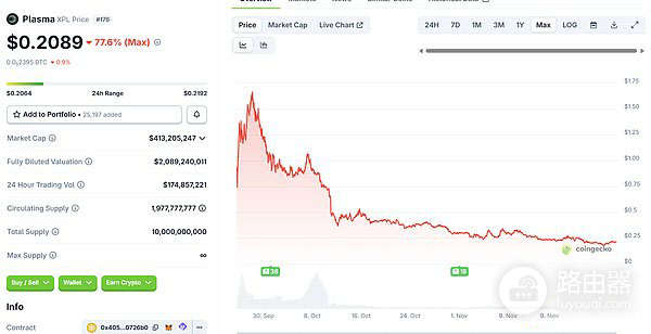 L1项目Monad能否打破传统竞争格局?Monad区块链的崛起