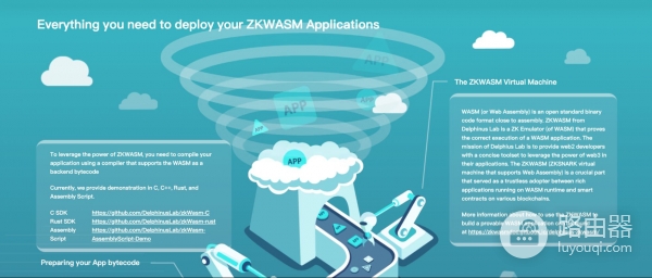 zkWASM有什么用？和zkEVM有什么区别