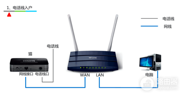 手机怎么进入路由器-用手机如何登陆路由器