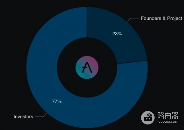 Aave（AAVE币）是什么？“无人银行”的存币生息与抵押借贷