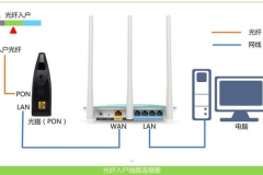 小米或红米路由器192.168.31.1路由器入口