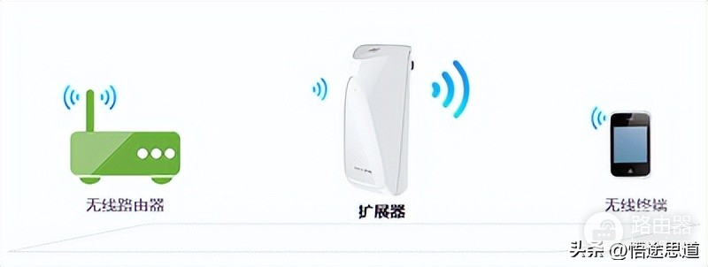 wifi扩展器怎么设置(TP-Link无线扩展器如何设置的图文教程)