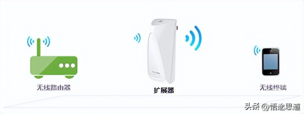 wifi扩展器怎么设置(TP-Link无线扩展器如何设置的图文教程)