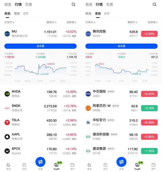 Gate股票转仓功能是什么？一文看懂股票账户转仓、使用方法与风险