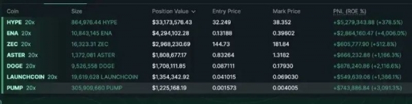 自动去杠杆化(ADL)是什么?ADL在永续合约中的作用