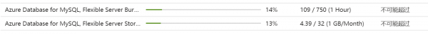 Azure学生订阅mysql意外扣费怎么办？云数据库计费异常修复教程
