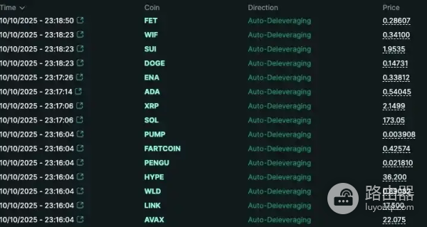 为什么你的仓位会突然被强制平仓?ADL的本质是什么?