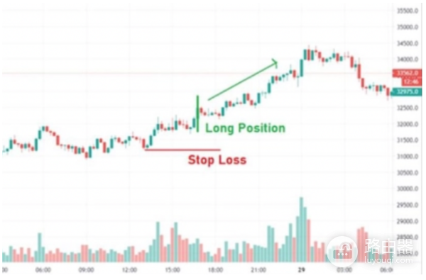 什么是止损订单和止损限价订单? 止损订单和止损限价订单的优缺点
