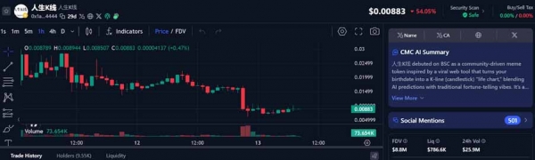 人生K线(Life K-line)迷因币是什么?从生命图表到加密市场的兴起