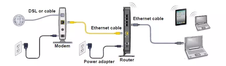 NETGEAR网件无线路由器调试