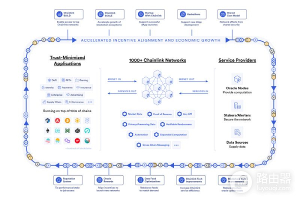 Chainlink(Link币)是什么？挖矿入门MinerGate工具与LINK参与