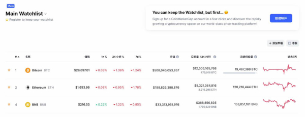 币圈新手必备CoinMarketCap全方位使用指南