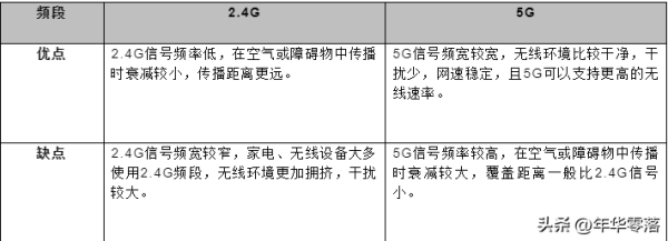 wifi信道怎么设置(巧设信道提升网络体验)