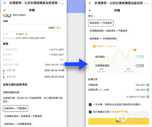 币安折价买币是什么? 币安折价买币如何赚取收益?