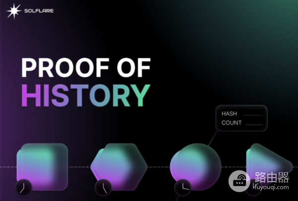 什么是Proof of History(PoH)?Solana为何领先?(科普)