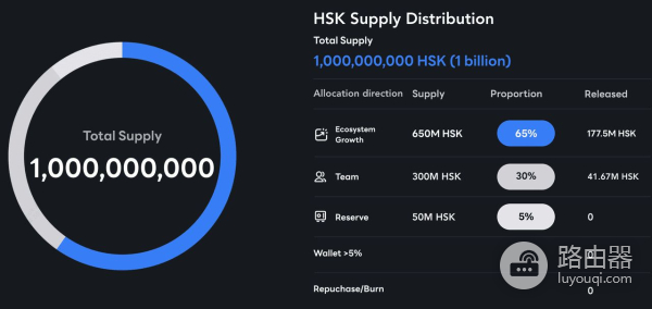 HashKey平台代币(HSK)是什么?