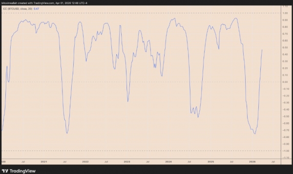 巴菲特再敲BTC警钟：大饼仍是“老鼠药”，170亿国债买入预示2026风险？