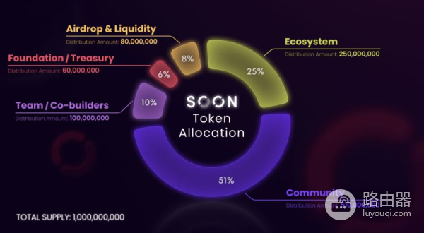 Soon是什么？SOON币是什么？SOON Stack如何改变多链部署方式