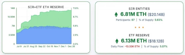 2026年以太坊将迎来哪些关键技术升级？