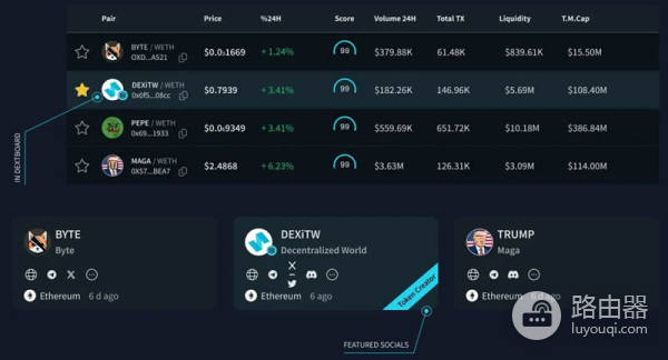 DEXTools怎么样？Defi交易者的必备工具DEXTools