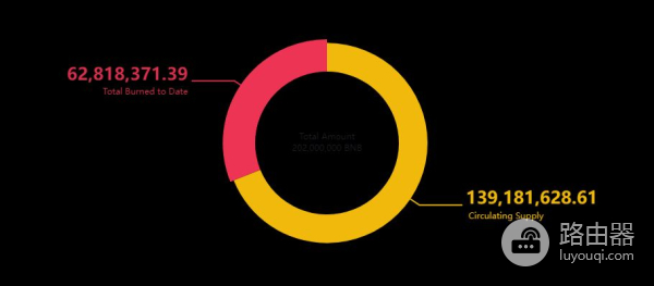 BNB（币安币）是什么？BNB能做什么？BNB如何运作？