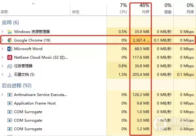 吃你电脑内存的罪魁祸首找到了，就是它